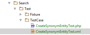 Created data set